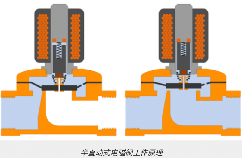 半直动式电磁阀