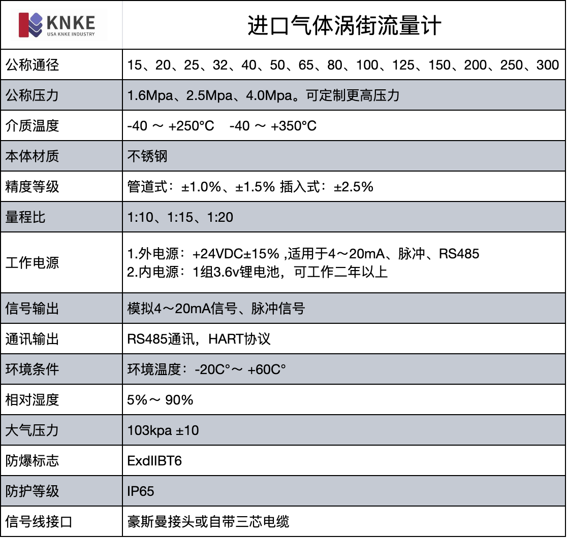 进口气体涡街流量计