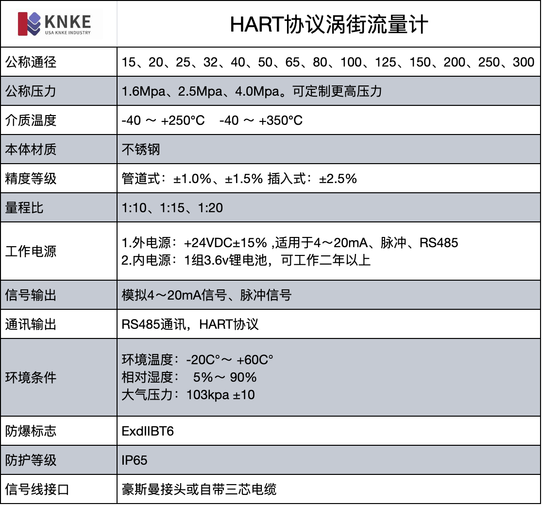 HART协议涡街流量计