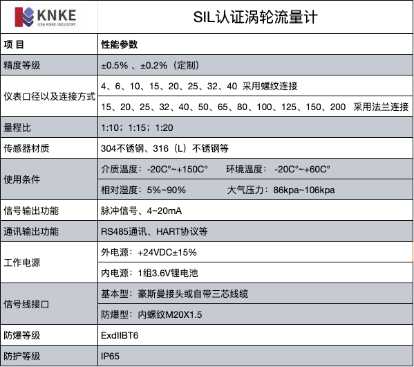 SIL认证涡轮流量计