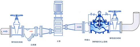 300X缓闭止回阀安装示意图.jpg