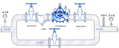 400X流量控制阀安装示意图.jpg