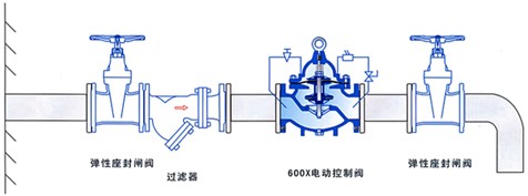 600X电动控制阀安装示意图.jpg