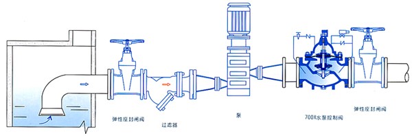 700X多功能水泵控制阀安装示意图.jpg