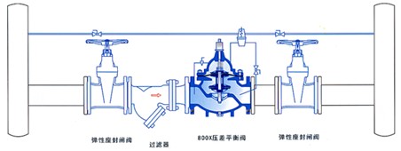 800X压差旁通平衡阀安装示意图.jpg