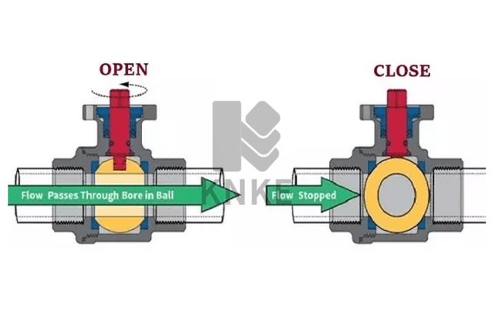 高温球阀工作原理图解