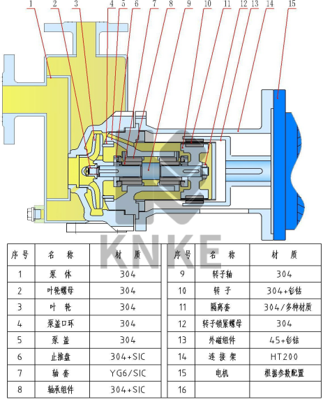 不锈钢自吸式磁力泵结构与材质.png