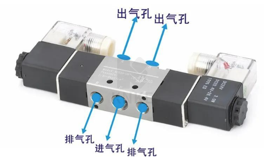 二位五通电磁阀工作原理图解