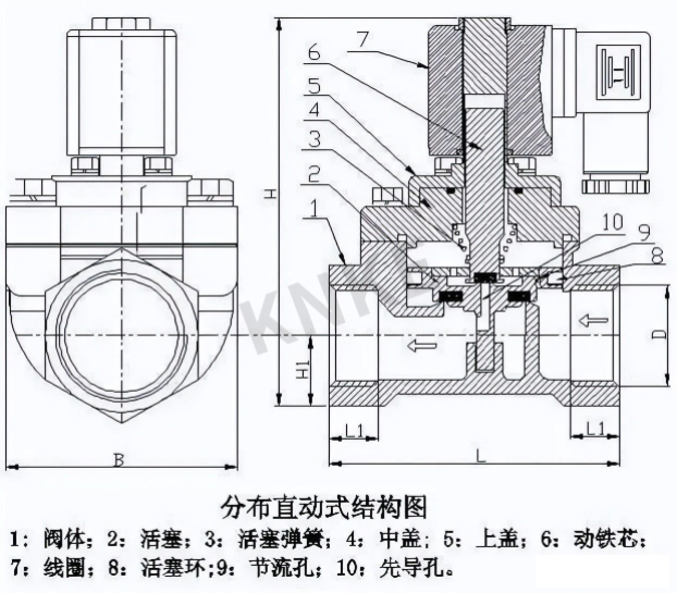 电磁阀的原理和作用是什么？