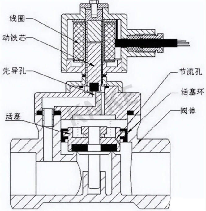 间接先导式电磁阀工作原理