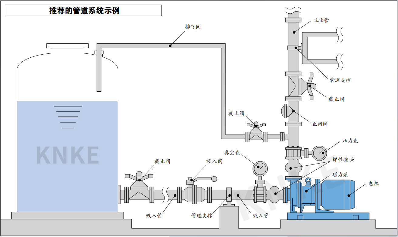 磁力泵安装管道系统示例.jpg