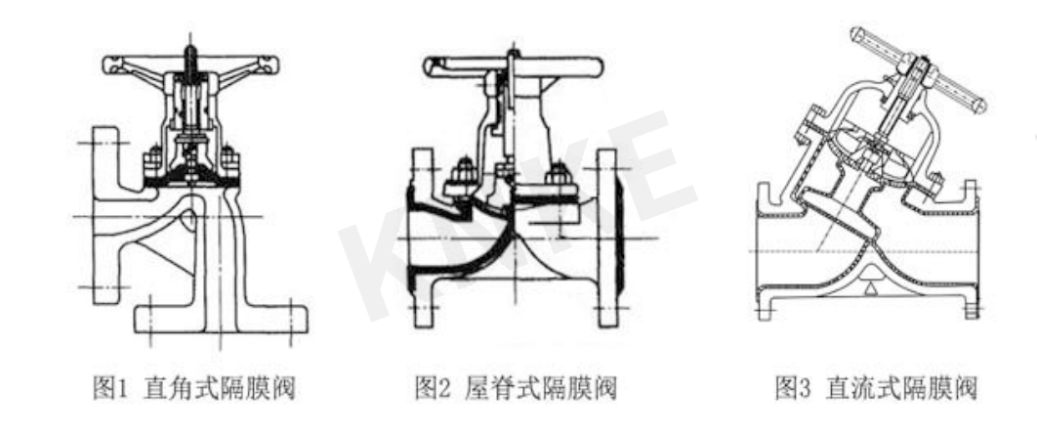 隔膜阀的特点及应用介绍