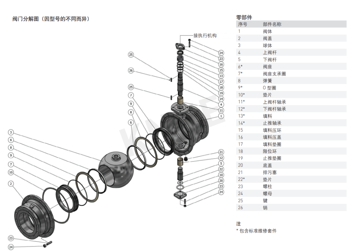 球阀分解图