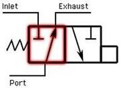 二位三通电磁阀介绍(图4)