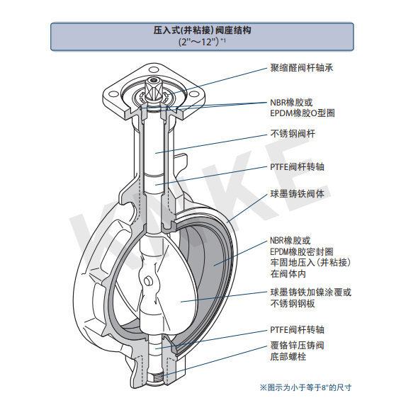 科恩科蝶阀阀座结构