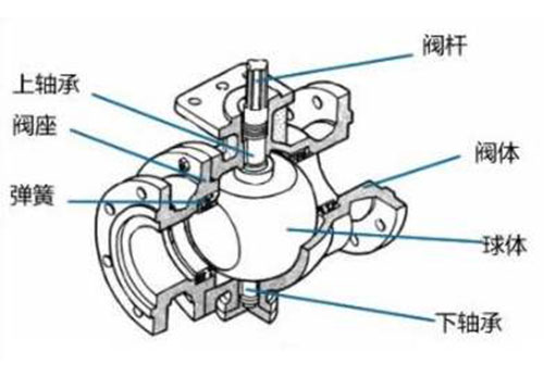 电动球阀工作原理及作用(图1)