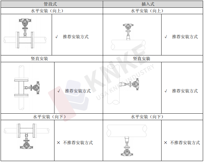 热式质量流量计安装要求