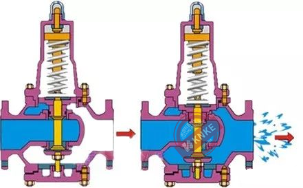 减压阀的三种常见分类