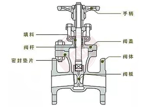 闸阀