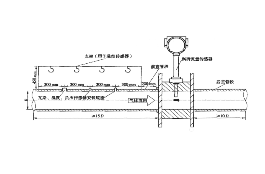 涡街流量计的垂直安装直管段要求和规范