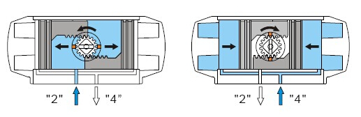 双作用气动执行器工作原理