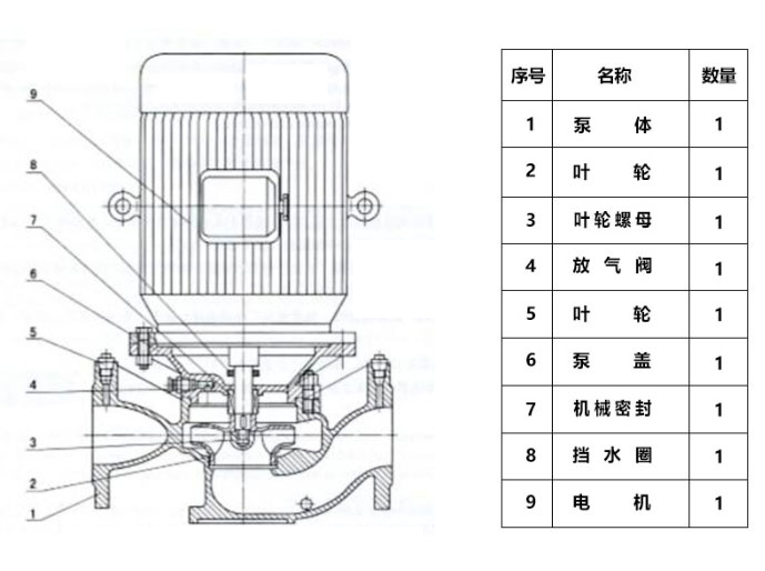 单级单吸离心泵的结构设计