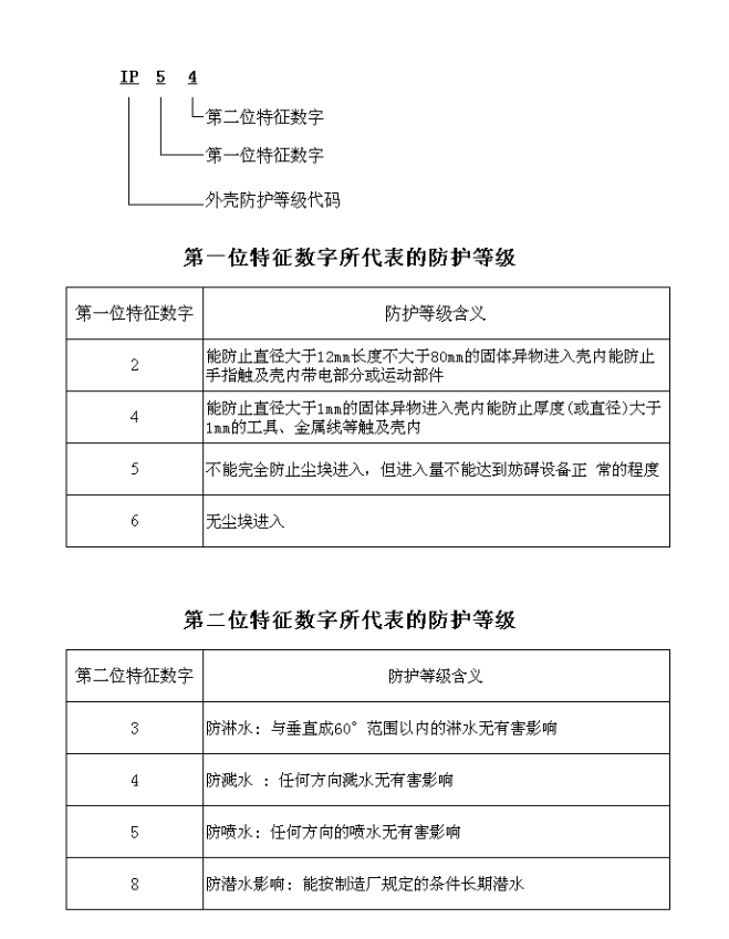 电机防护等级知识(图1)