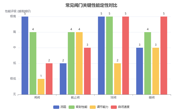 闸阀的基本概念与工作原理(图2) image.png