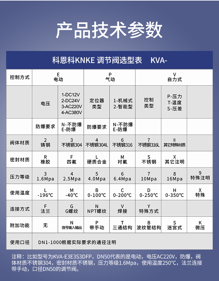 进口阀门怎么选厂家?美国KNKE科恩科解析工业项目选型难题(图2) 详情_05.jpg
